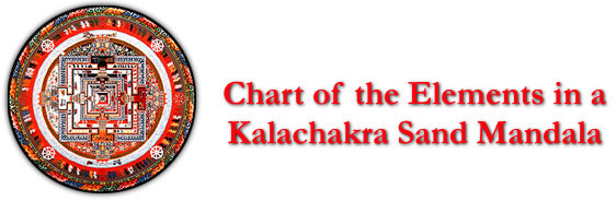 Click to view Kalachakra image